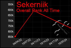 Total Graph of Sekerniik