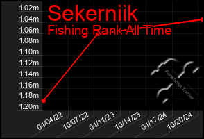 Total Graph of Sekerniik