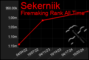 Total Graph of Sekerniik