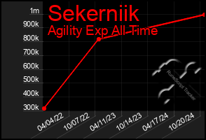 Total Graph of Sekerniik