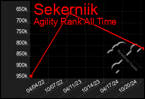 Total Graph of Sekerniik