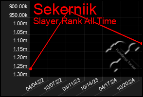 Total Graph of Sekerniik