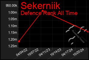 Total Graph of Sekerniik