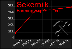 Total Graph of Sekerniik