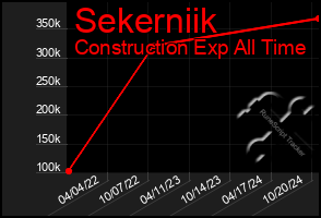 Total Graph of Sekerniik