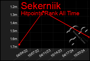 Total Graph of Sekerniik