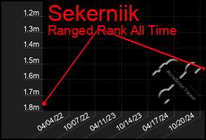 Total Graph of Sekerniik