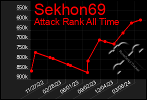 Total Graph of Sekhon69