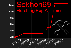 Total Graph of Sekhon69