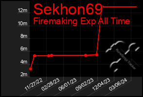 Total Graph of Sekhon69