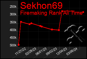 Total Graph of Sekhon69