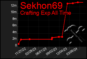 Total Graph of Sekhon69