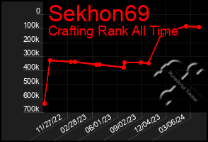 Total Graph of Sekhon69