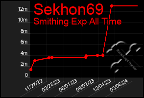 Total Graph of Sekhon69