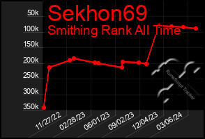 Total Graph of Sekhon69