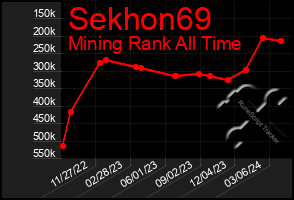 Total Graph of Sekhon69