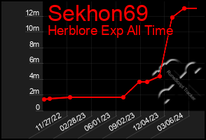 Total Graph of Sekhon69