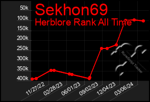 Total Graph of Sekhon69