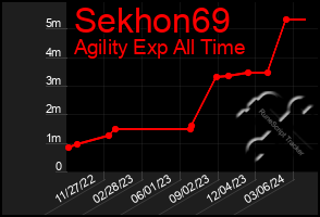 Total Graph of Sekhon69