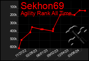 Total Graph of Sekhon69