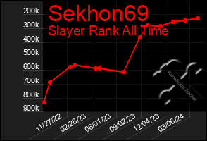 Total Graph of Sekhon69