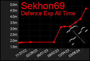 Total Graph of Sekhon69