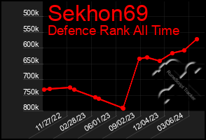 Total Graph of Sekhon69