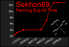 Total Graph of Sekhon69