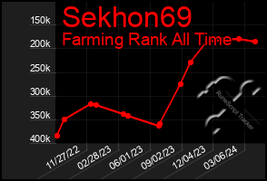 Total Graph of Sekhon69