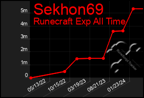 Total Graph of Sekhon69