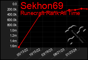 Total Graph of Sekhon69