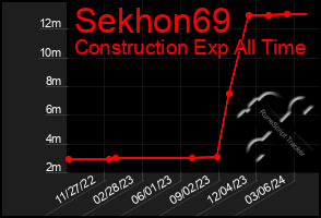 Total Graph of Sekhon69