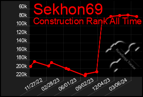 Total Graph of Sekhon69