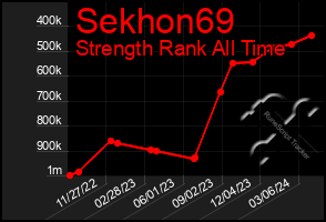 Total Graph of Sekhon69