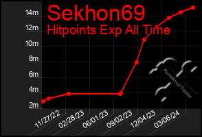 Total Graph of Sekhon69