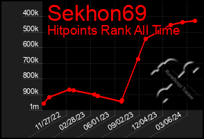 Total Graph of Sekhon69