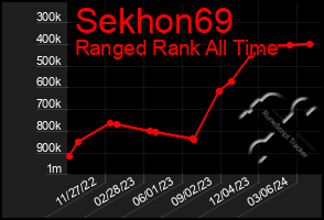 Total Graph of Sekhon69