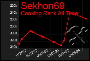 Total Graph of Sekhon69