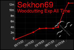 Total Graph of Sekhon69