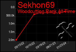 Total Graph of Sekhon69