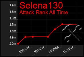 Total Graph of Selena130