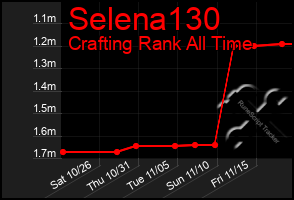 Total Graph of Selena130