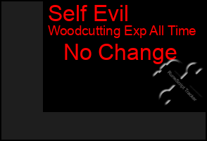 Total Graph of Self Evil