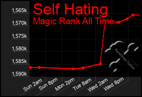 Total Graph of Self Hating
