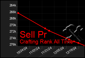 Total Graph of Sell Pr