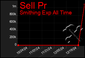 Total Graph of Sell Pr