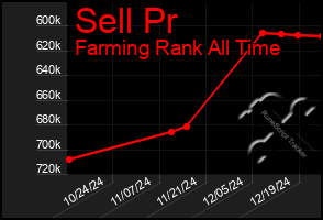 Total Graph of Sell Pr