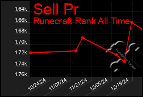 Total Graph of Sell Pr