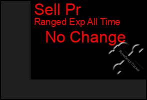 Total Graph of Sell Pr