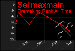 Total Graph of Sellmaxmain